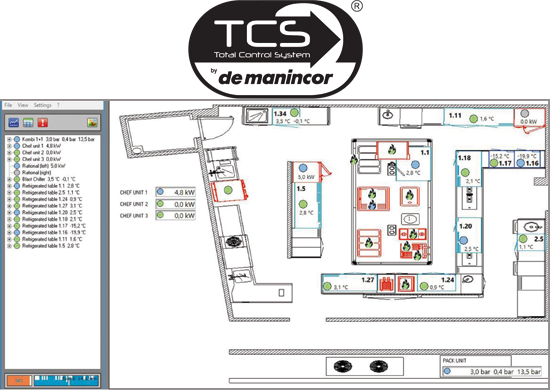 DeManincor Total Control System - TCS