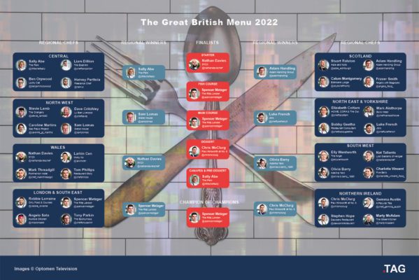 Great British Menu Wall Chart Final
