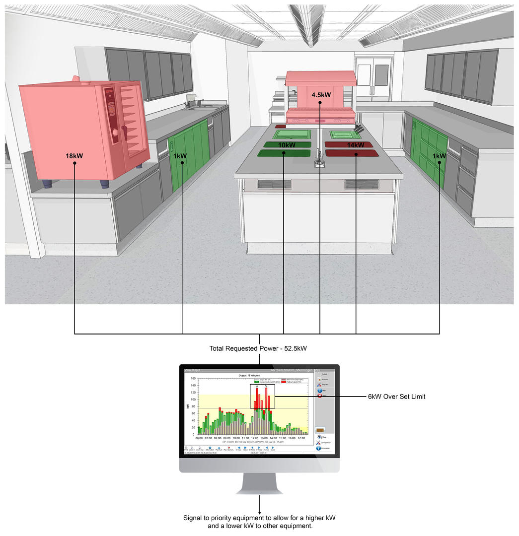 Energy Management Within a Connected Kitchen