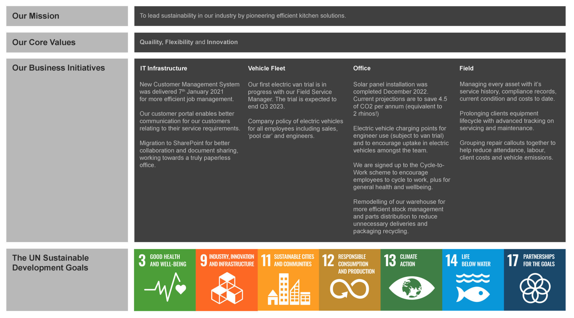 TAG Sustainability Roadmap - September 2023